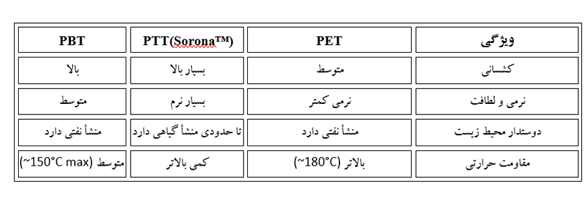 جدول مقایسه PBT با PTT و PET